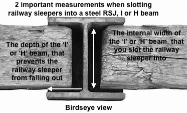 Dimensions of a RSJ or steel H or I beam for railway sleepers. Railwaysleepers.com